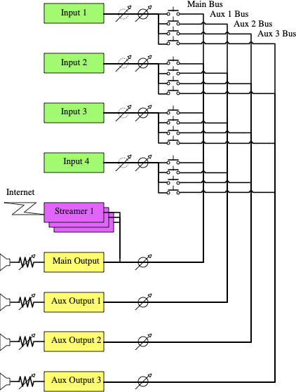 Mixer diagram